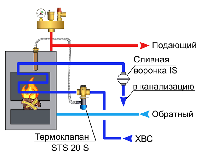 Схема защита от перегрева