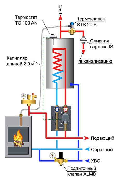Кожухотрубный теплообменник - Shell and tube heat exchanger